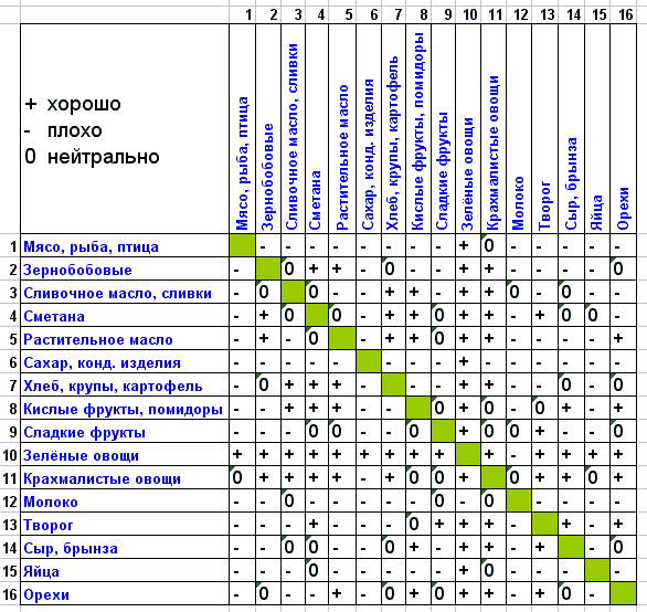 Заговор на похудение для мужчины